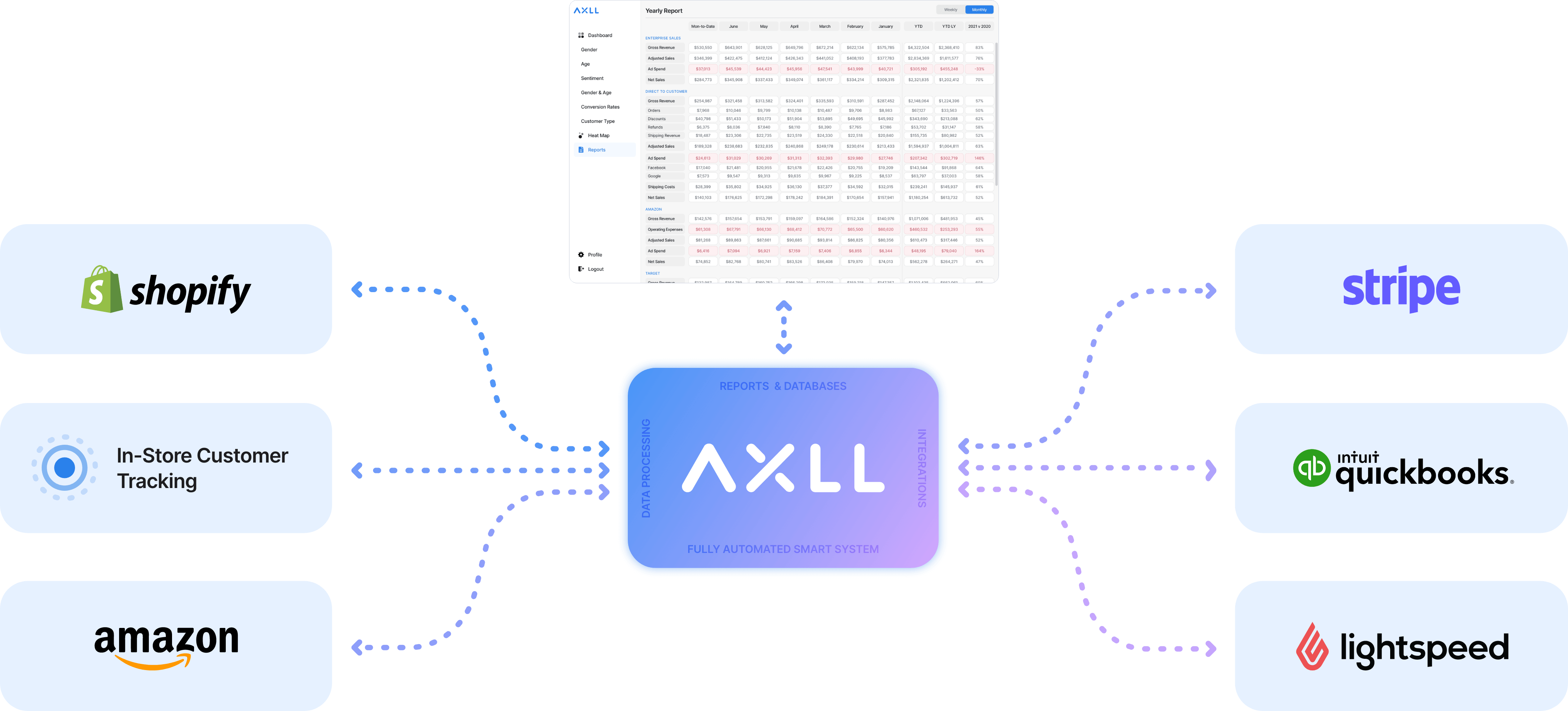 AXLL System